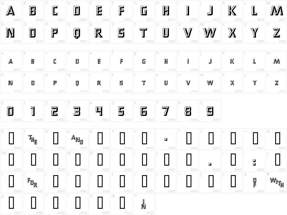 PopUps Character Map