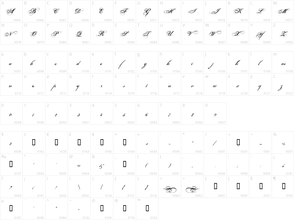 Porcelain Character Map