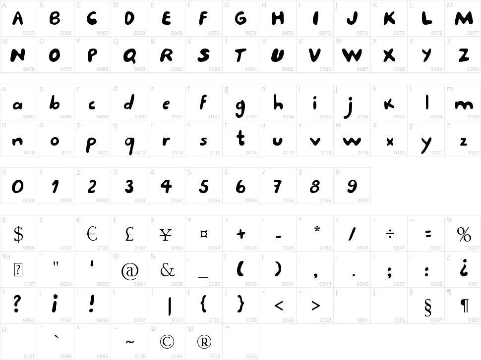 Porcupine Character Map