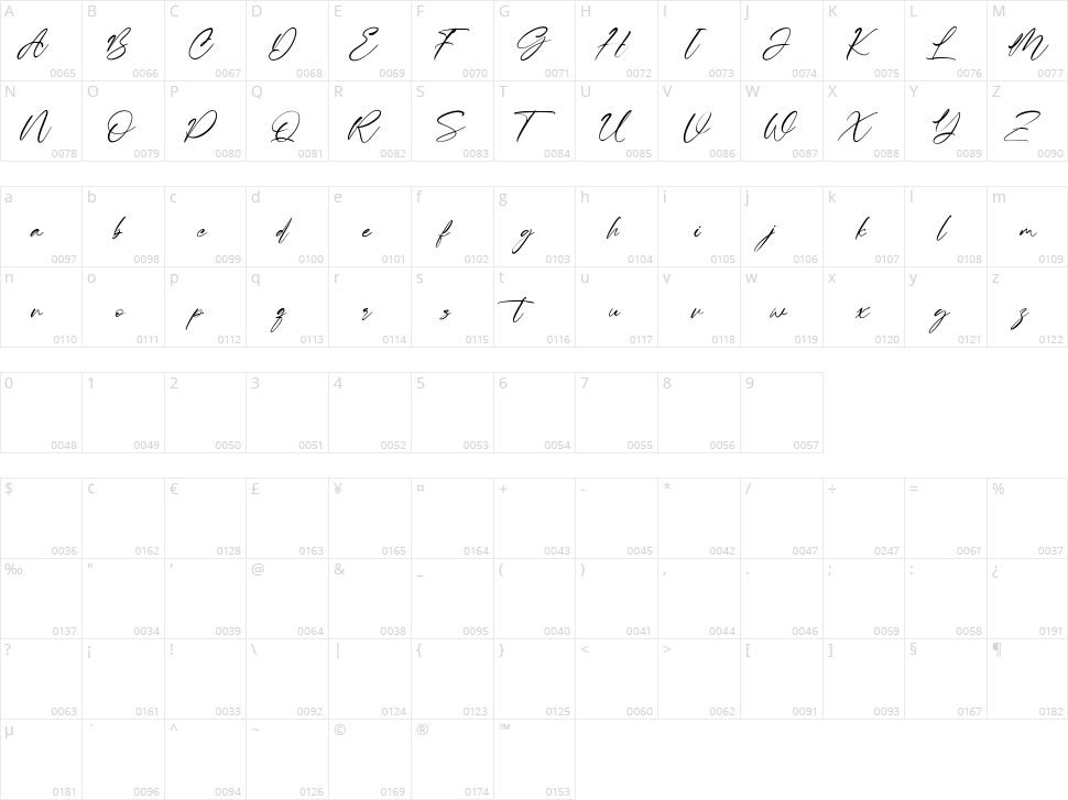 Porgetas Character Map