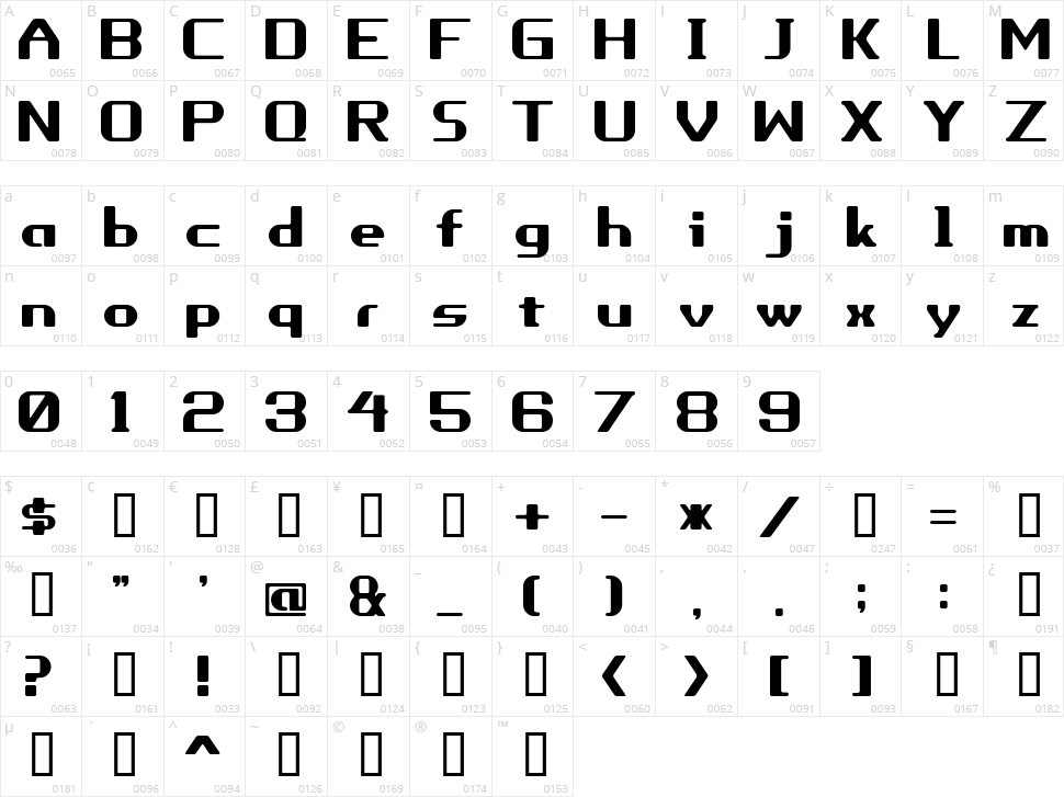 Porhythm Character Map
