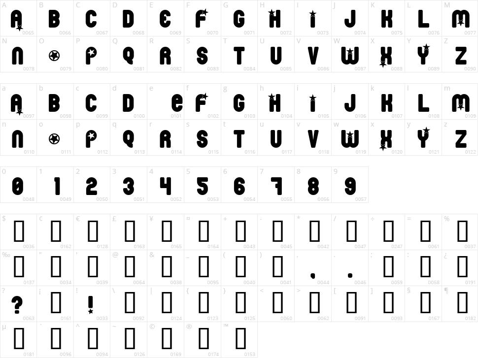 Pornstar Character Map