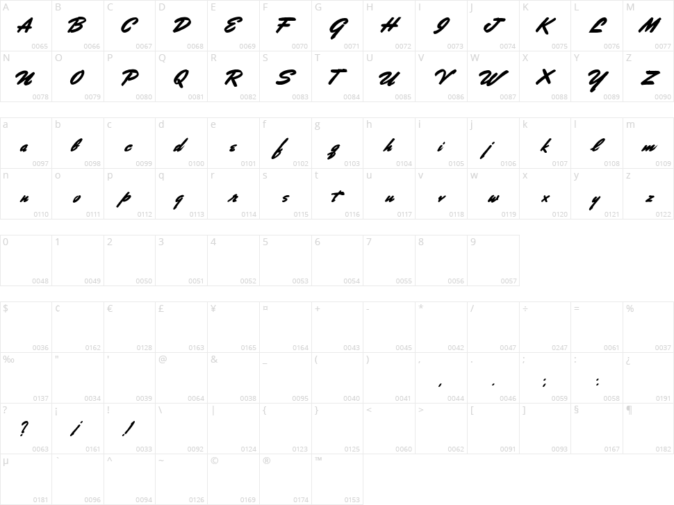 Porongo Character Map
