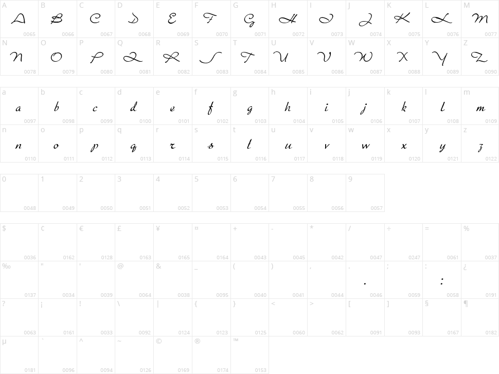 Porosa Character Map