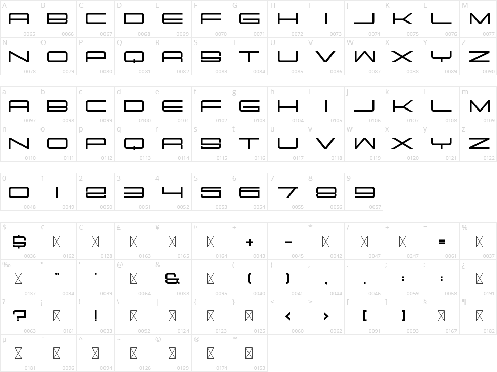 Porqge Character Map