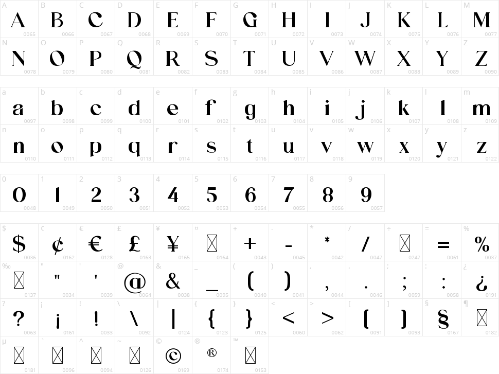 Porsha Richela Character Map