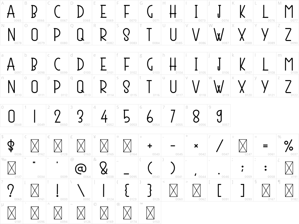 Porsha Character Map
