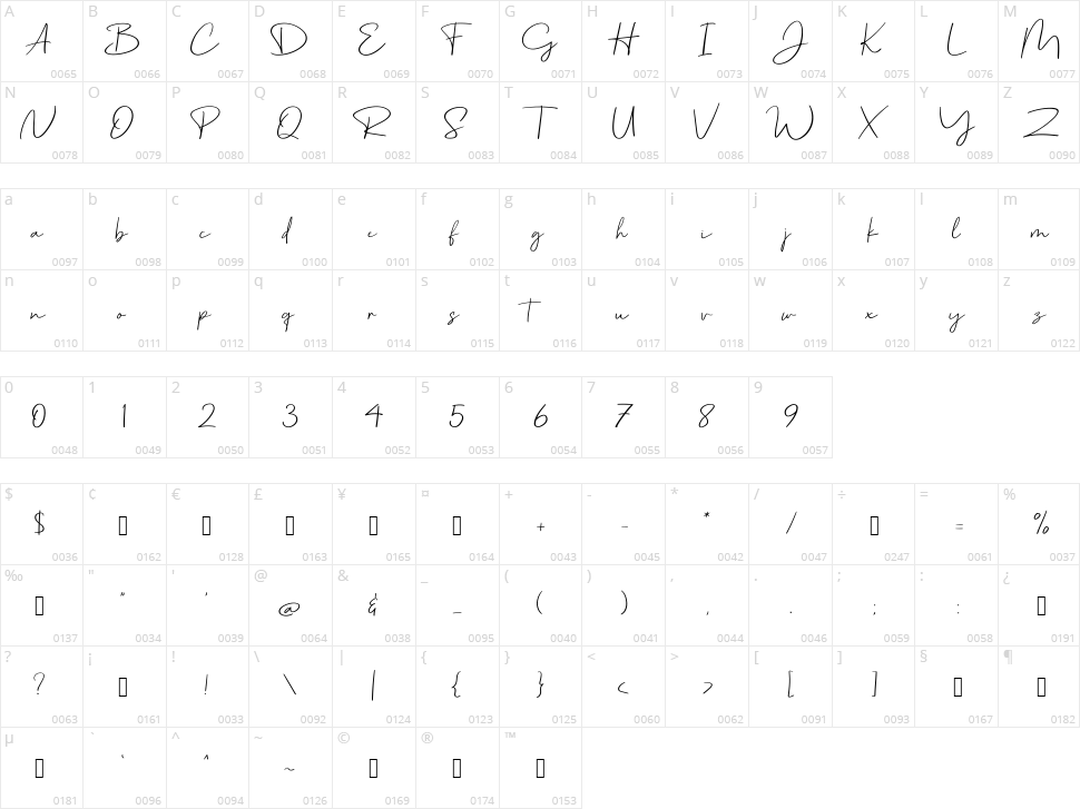 Port Harcourt Character Map