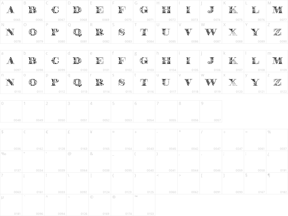 Portabell Character Map