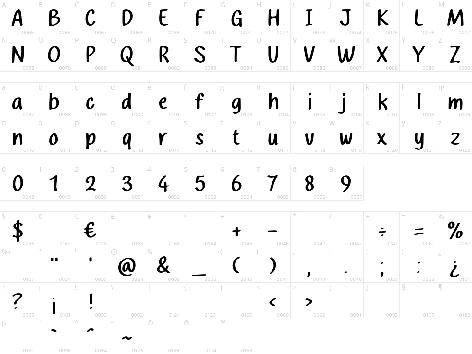 Portal Kids Character Map