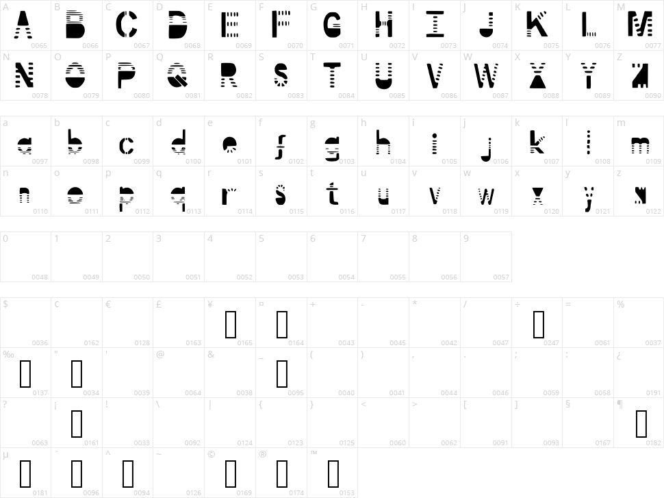 Portal Character Map