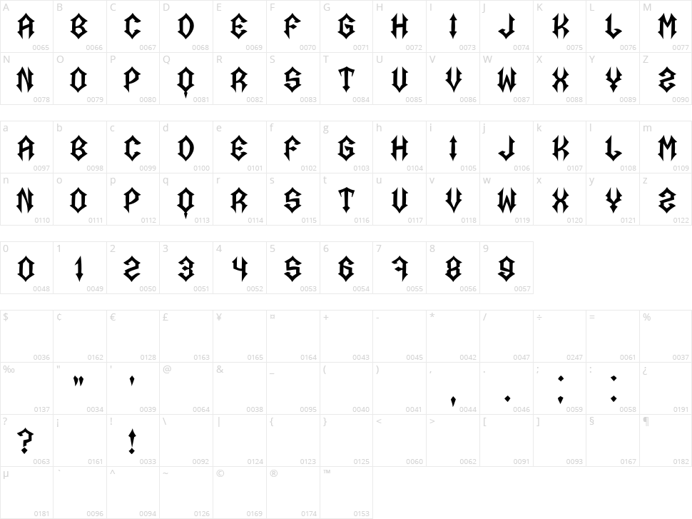 Portal Character Map