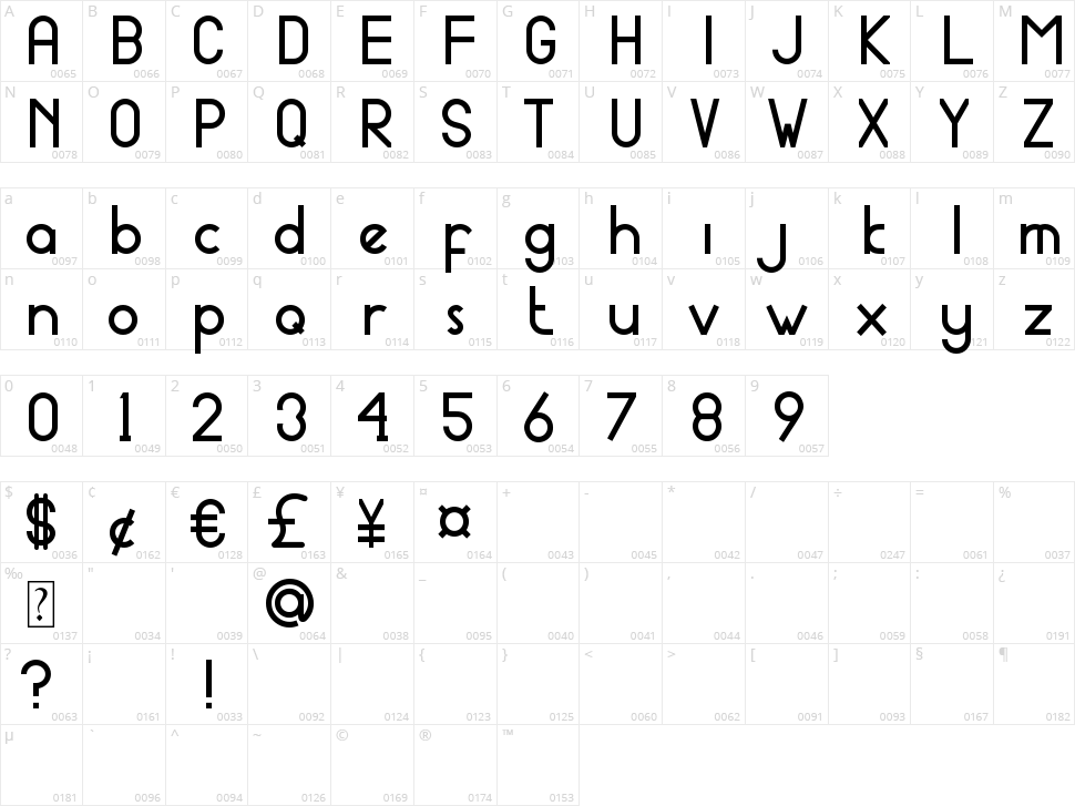 Portaledge Pro Character Map