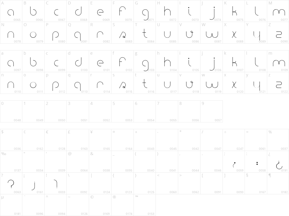 Portatil Character Map