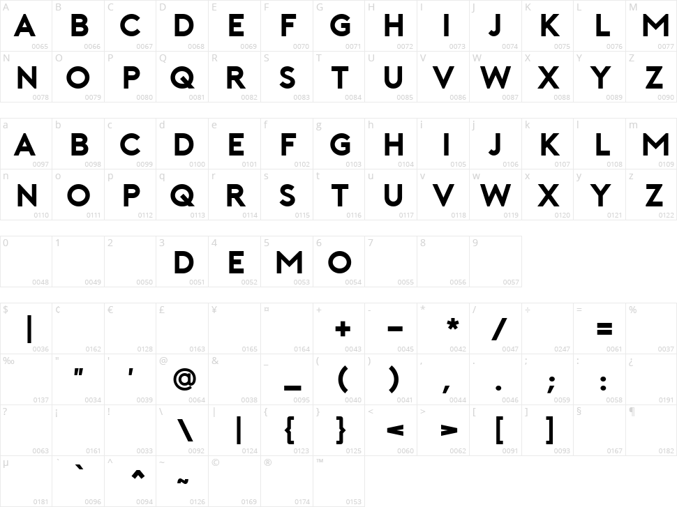 Porter Character Map