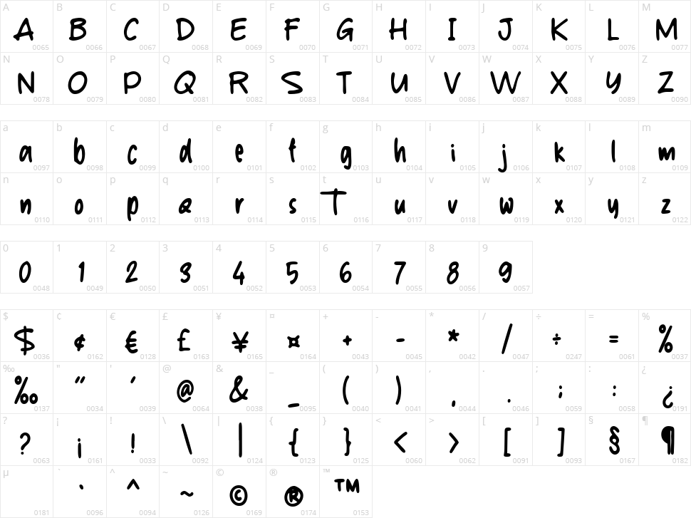 Portiere Character Map