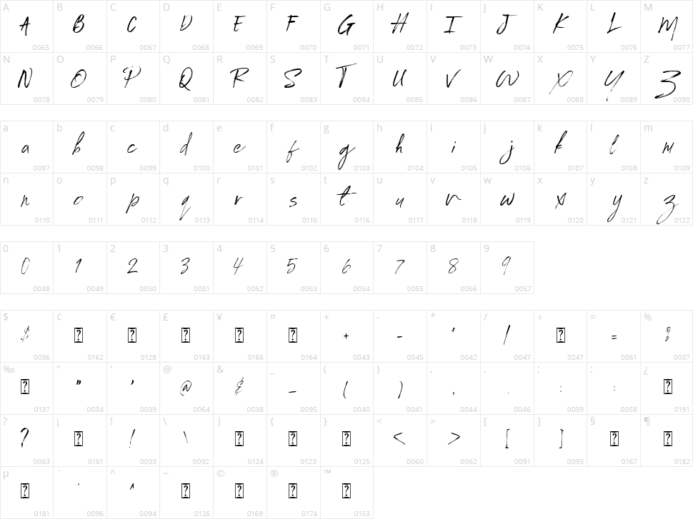 Portlame Character Map