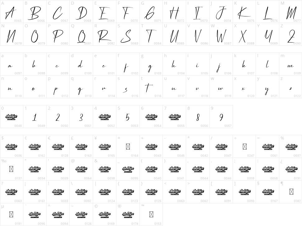 Portland S Character Map