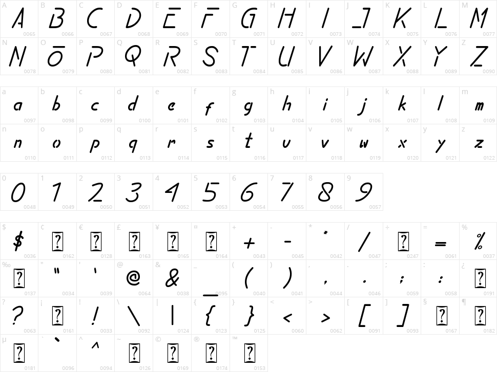 Portland Character Map