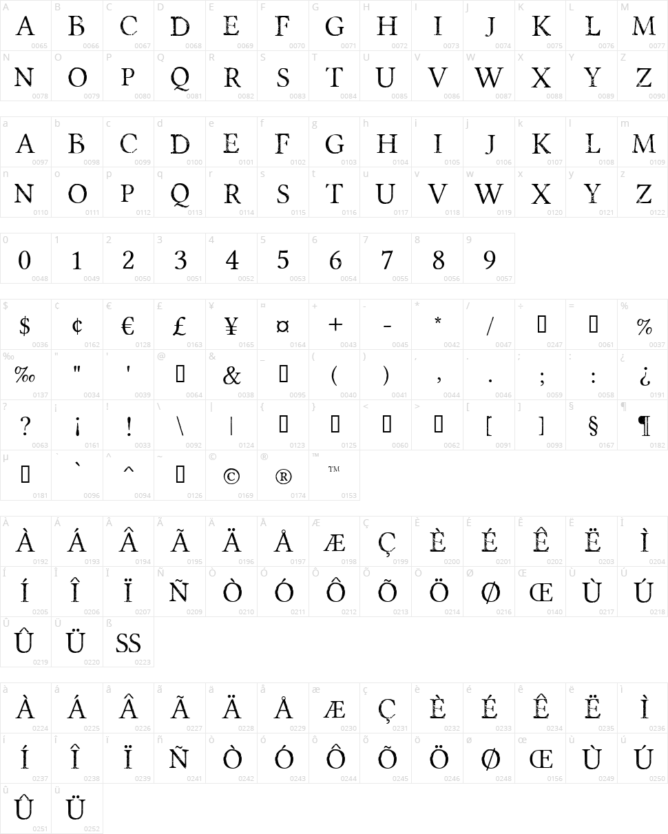 Portmanteau Character Map