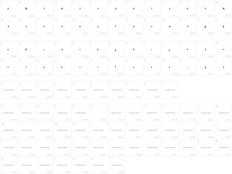 Portobesto Character Map