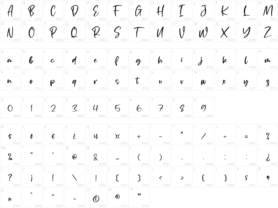 Portofolio Brilliant Character Map