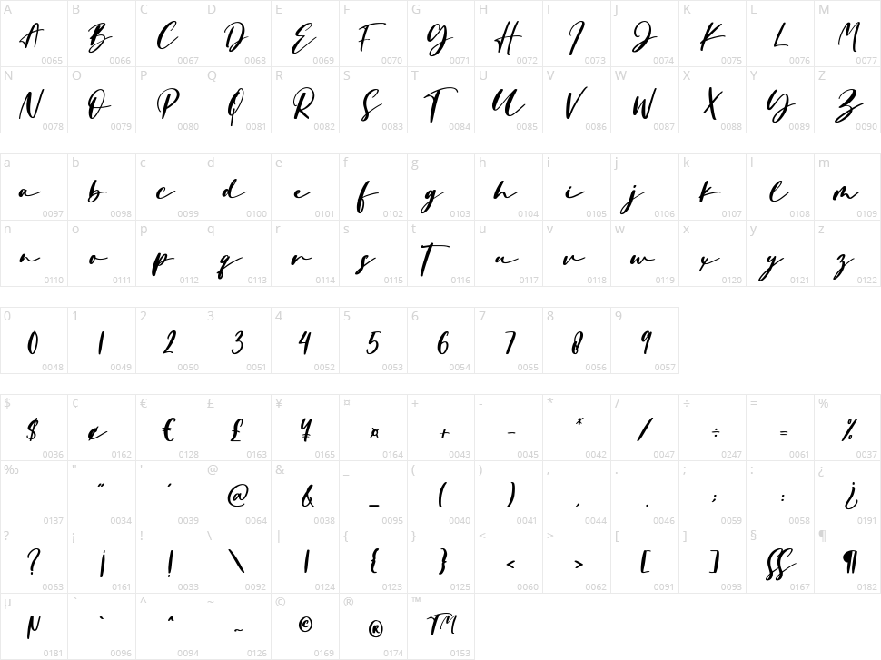 Portrait Character Map