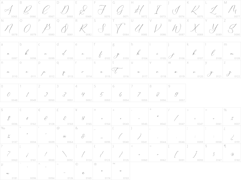 Portterda Character Map