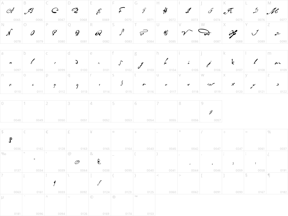 Portugues Arcaico Lectura Character Map