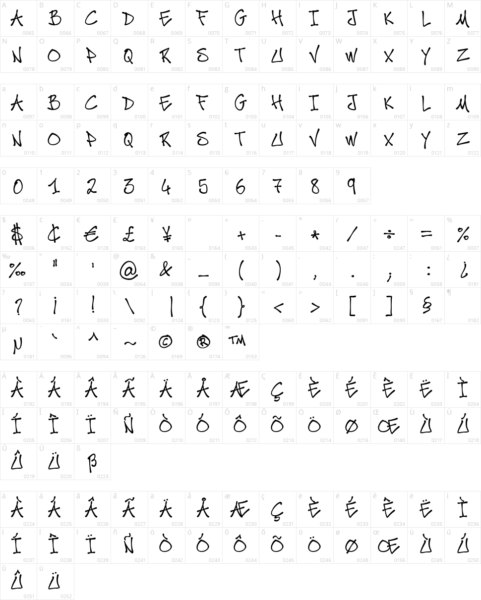 Posca Mad Thrasherz Character Map