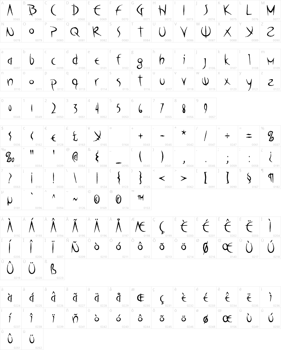 Poseidon AOE Character Map