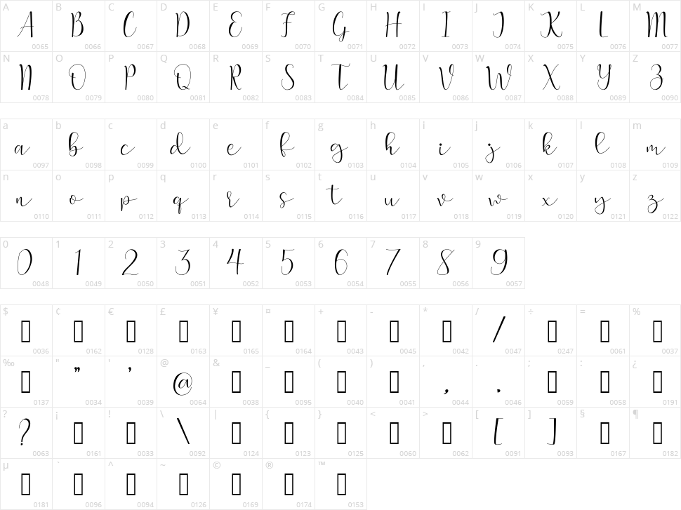 Positive Attitude Character Map