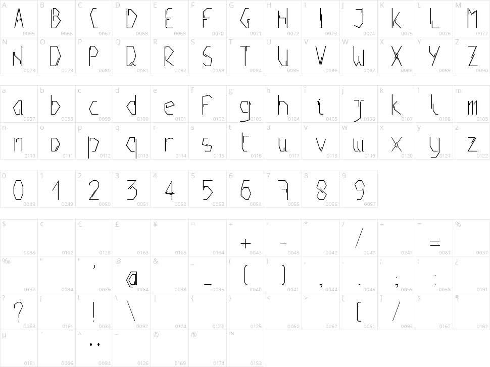 Positive Character Map