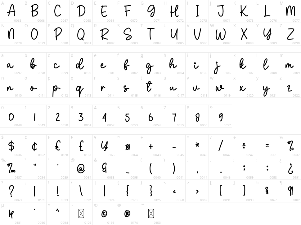 Positive Character Map