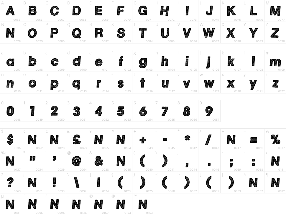 Positive Reinforcement Character Map