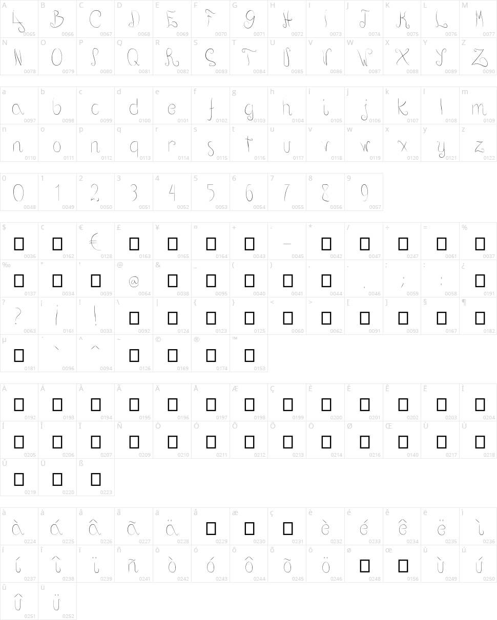 Positive thinking Character Map