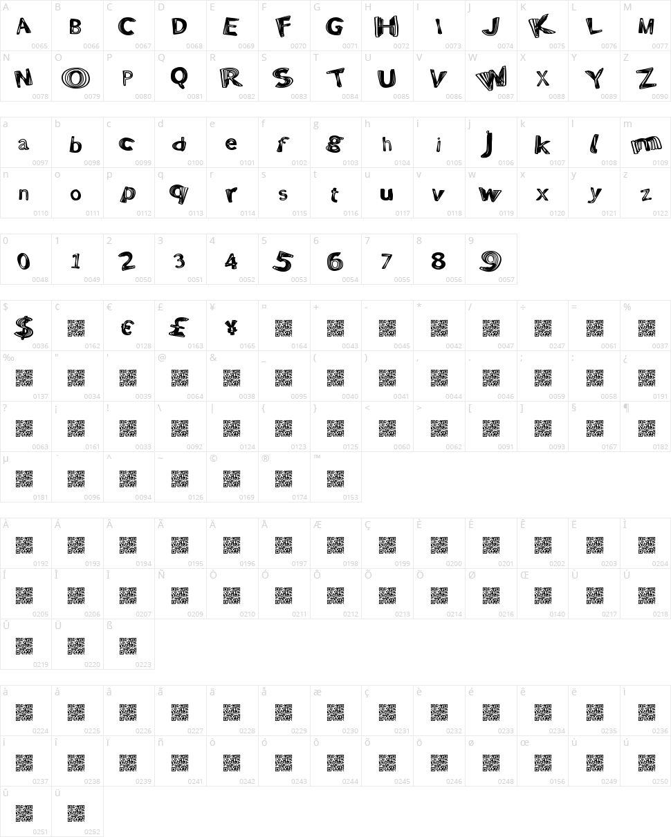 Positive Warp Character Map