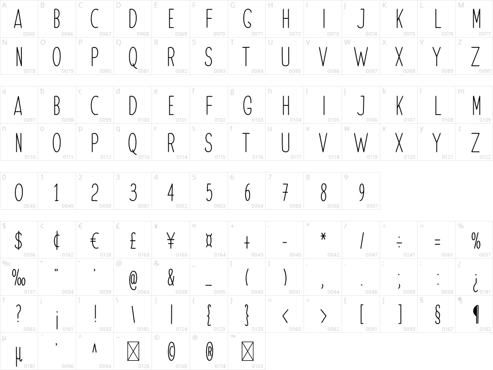 Possible Character Map