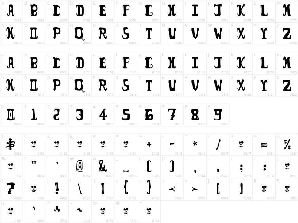 Possum Droppings Character Map