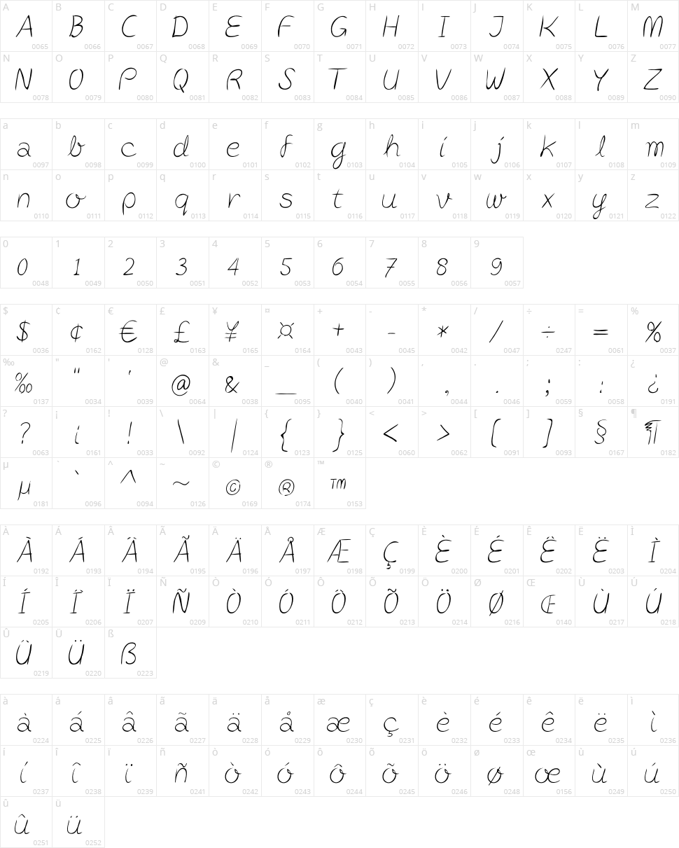 Post-it Penscript Character Map