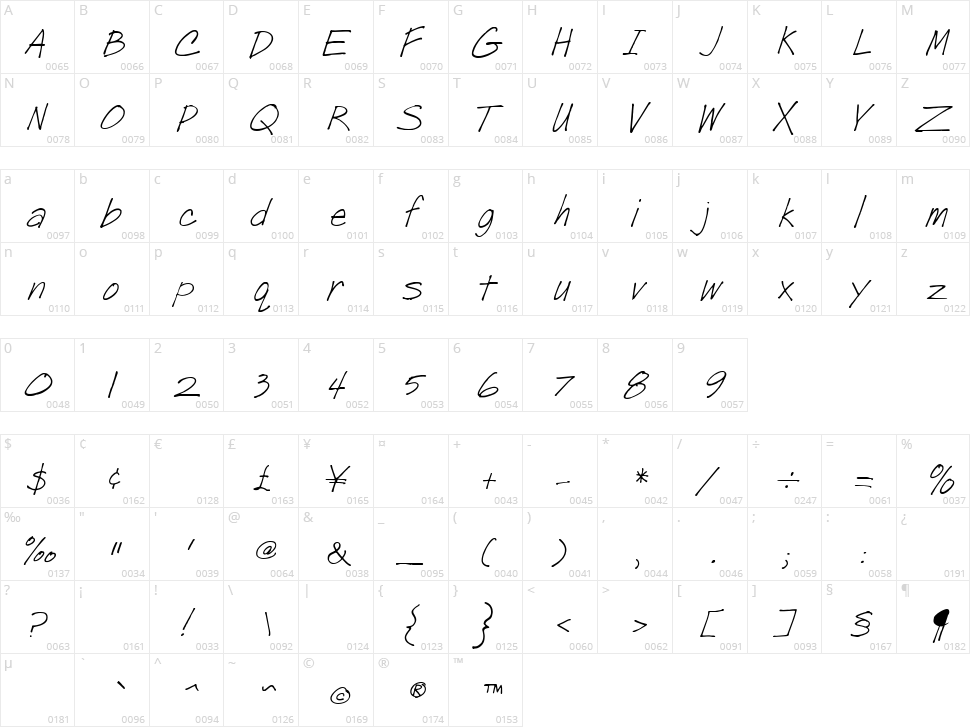 Post Note Character Map