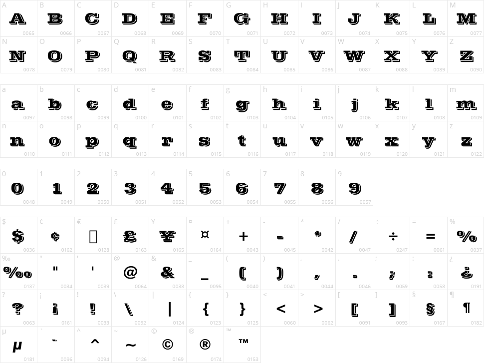 Post Office Character Map