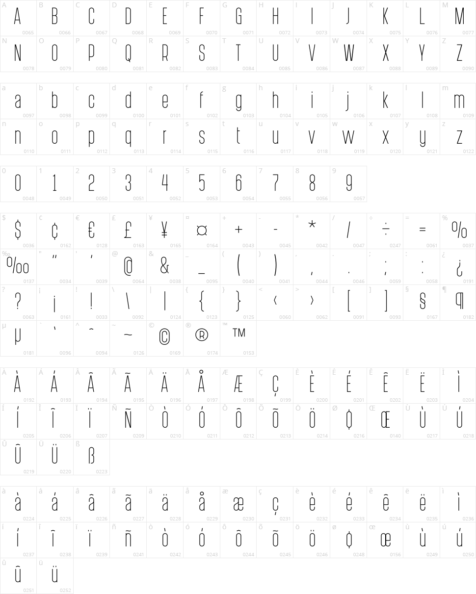 Post Scriptum Character Map