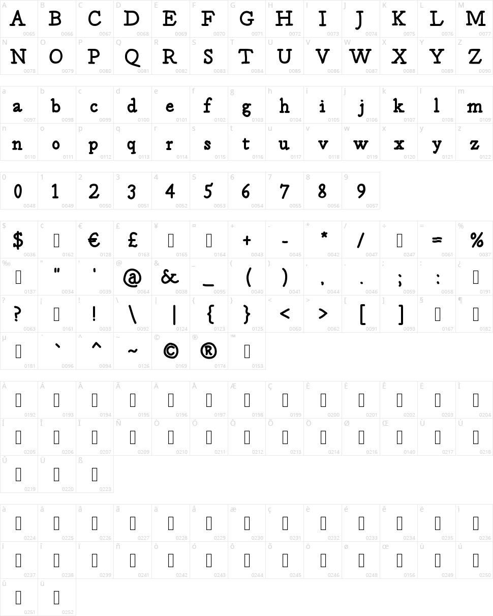 Postage Character Map
