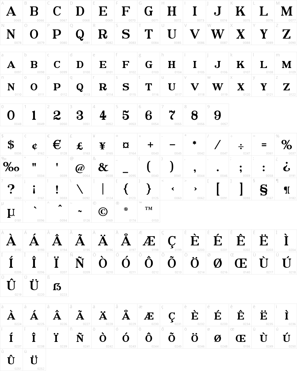 Postamt Character Map