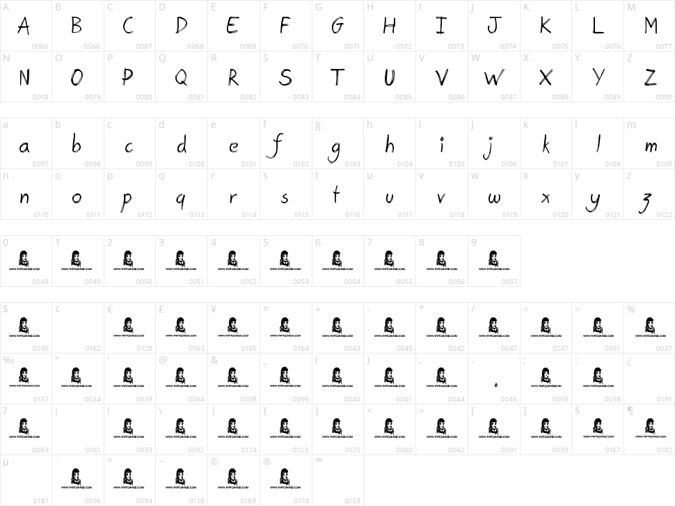 Postcard From Mars Character Map