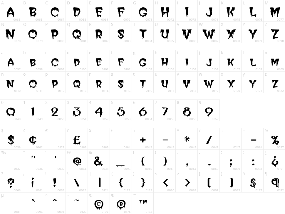 PostCrypt Character Map