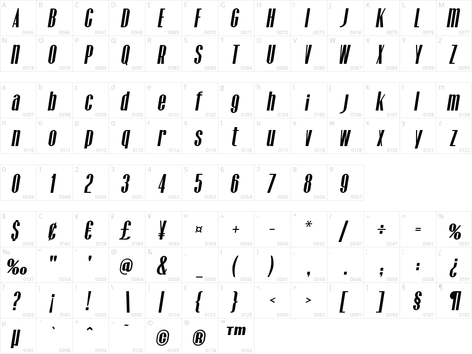 Poste Rati Character Map