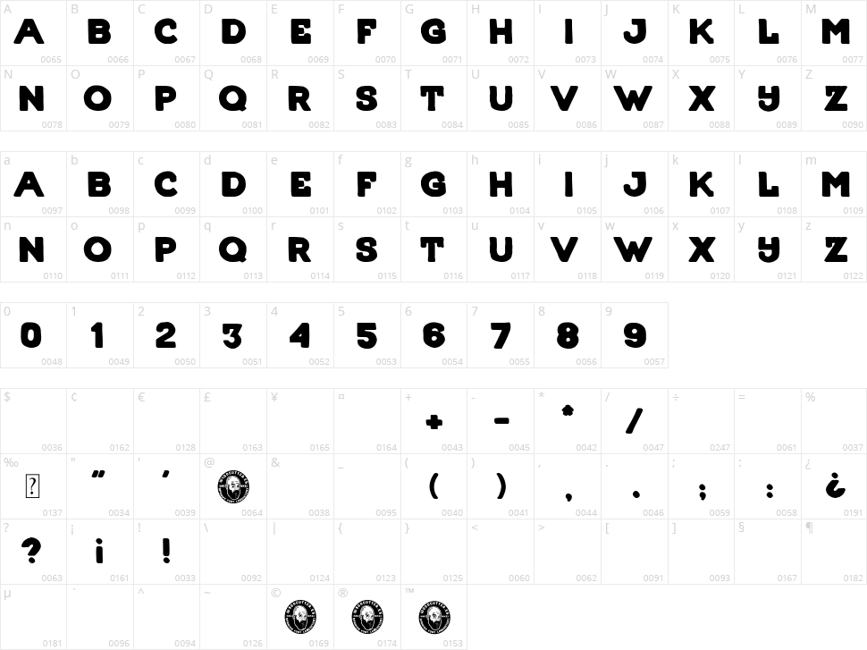 Poster Queen Character Map