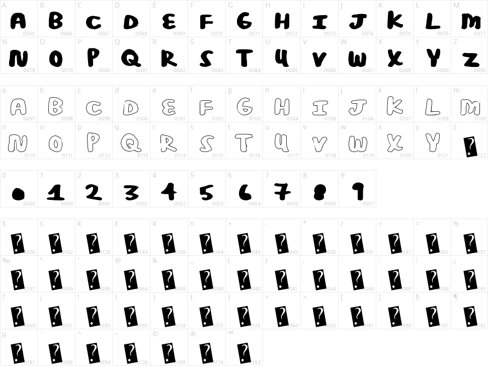 PosterBold Character Map